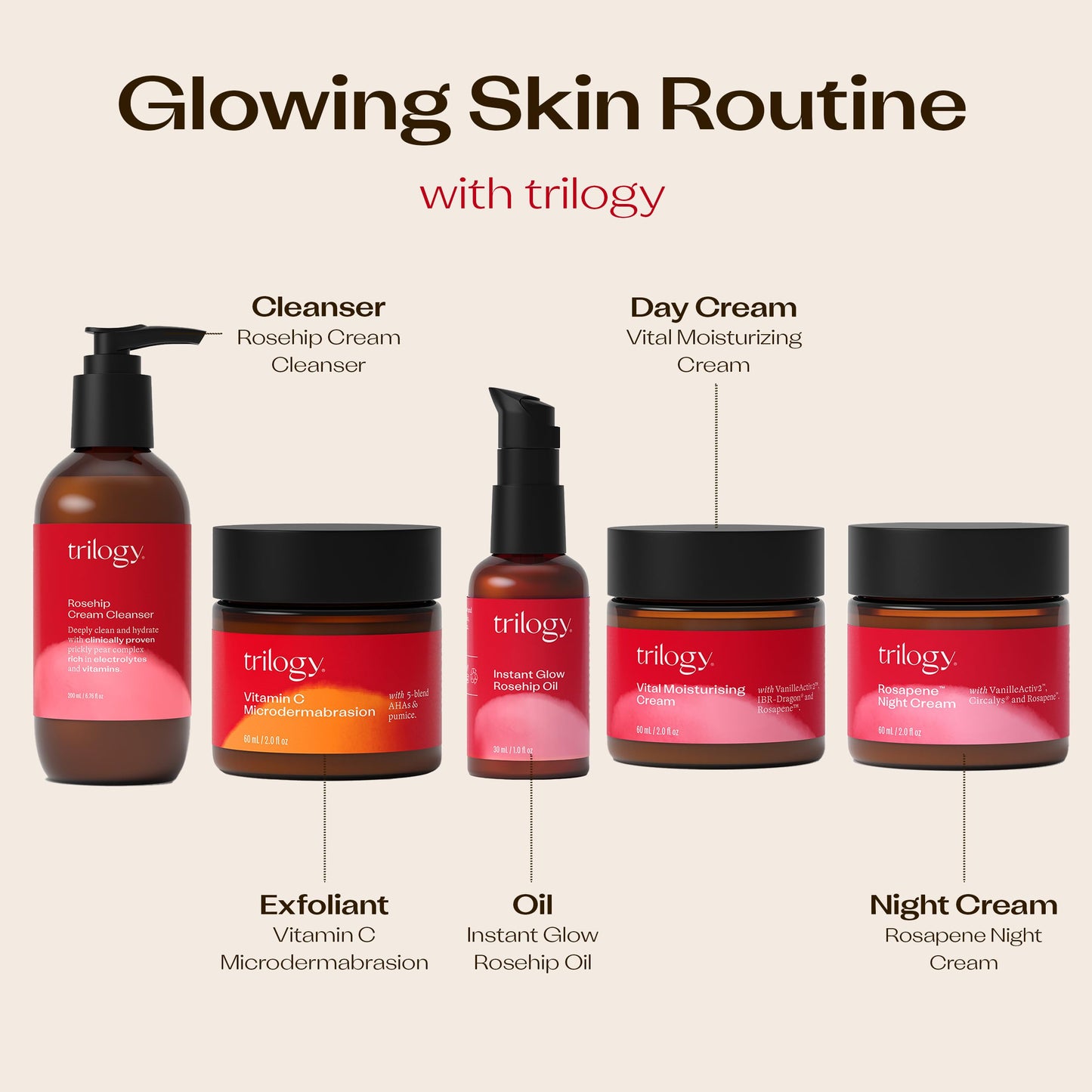 Trilogy Rosehip Cream Cleanser, Hydrating Facial Cleanser with Prickly Pear Complex, 6.76 fl oz