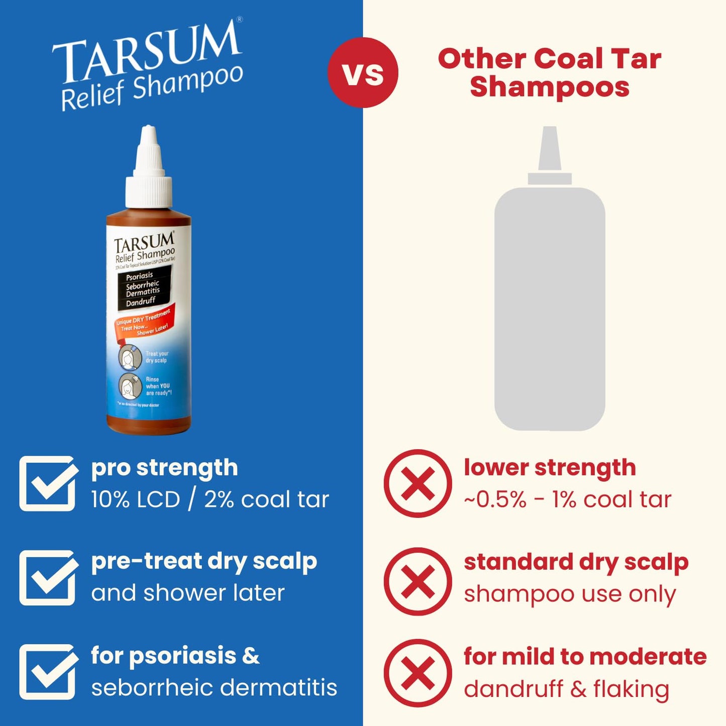 Tarsum Extra Strength Psoriasis Shampoo - Coal Tar Shampoo and Conditioner for Scalp Psoriasis, Seborrheic Dermatitis, Severe Dandruff, & Eczema - Exfoliating Relief for Flaky, & Itchy Scalp (8 oz)