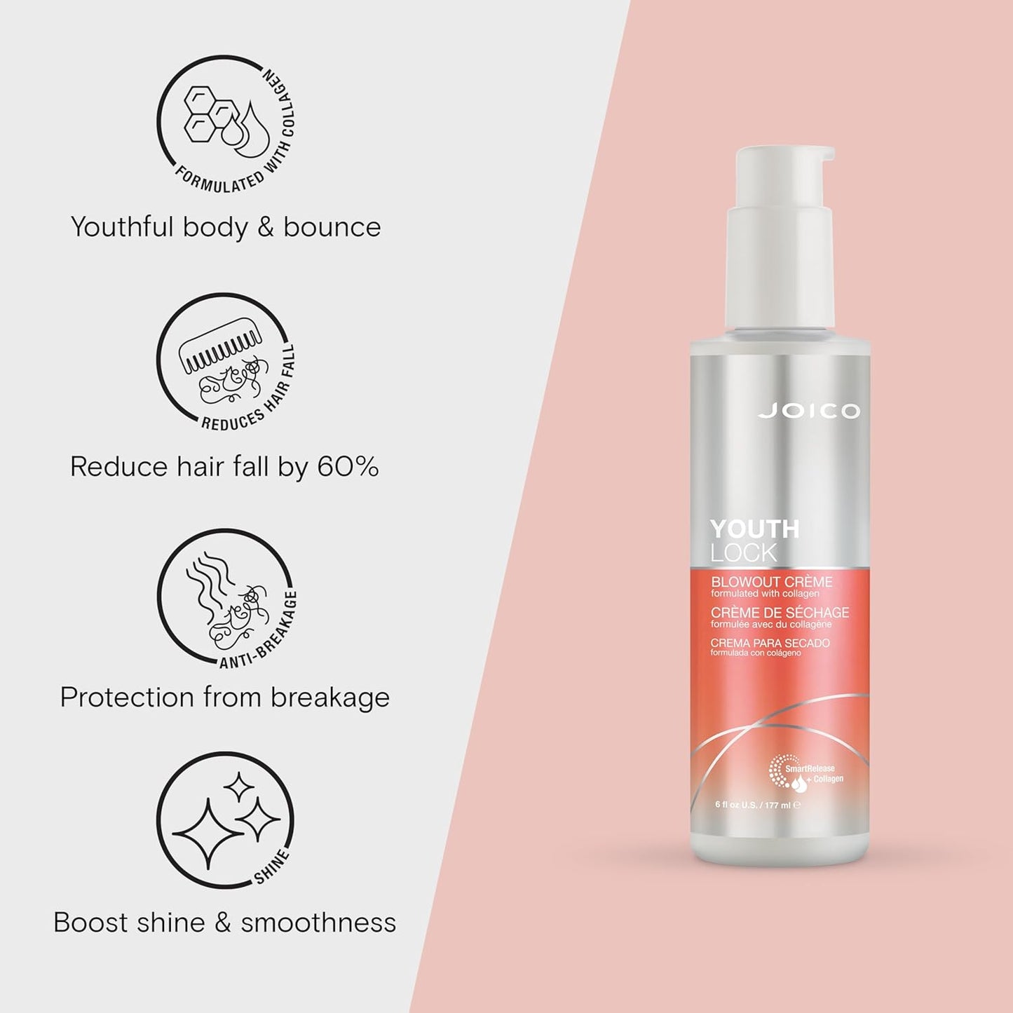 Joico YouthLock Blowout Crème - Collagen-Infused Hair Treatment | Softens, Strengthens & Reduces Frizz | 6.8 oz