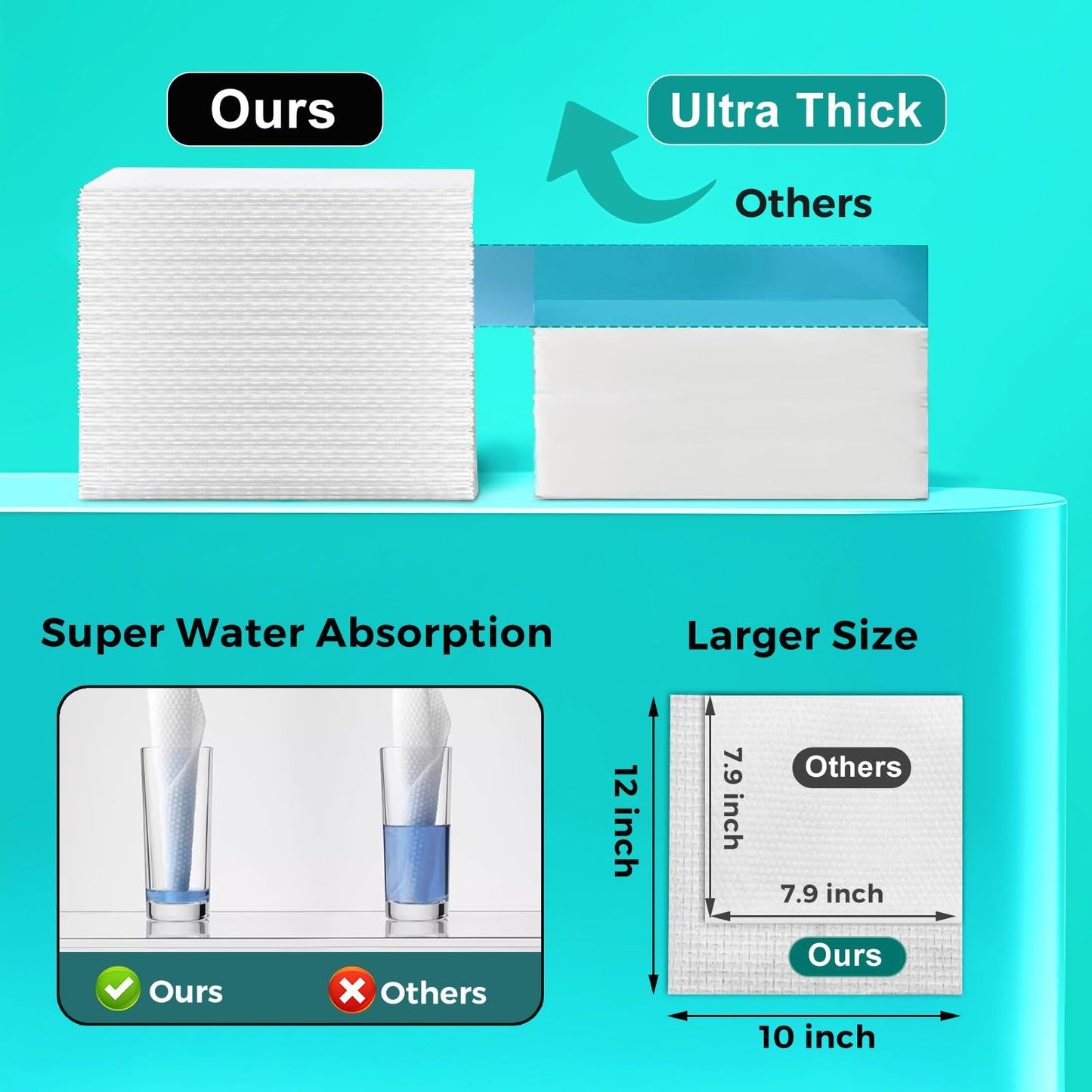 ONLYCARE Disposable Face Towel, Biodegradable Face Towels, 10" x 12" Super Thick Soft Facial Towels, 150 Count Face Towelettes Disposable for Sensitive Skin, Makeup Remover Dry Wipes, 3 Pack