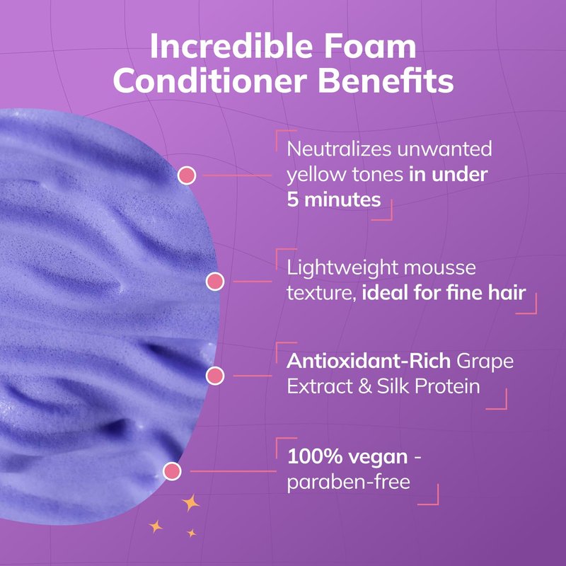Fanola No Yellow Shampoo Bundle - Purple Shampoo & Incredible Foam for Blonde Hair