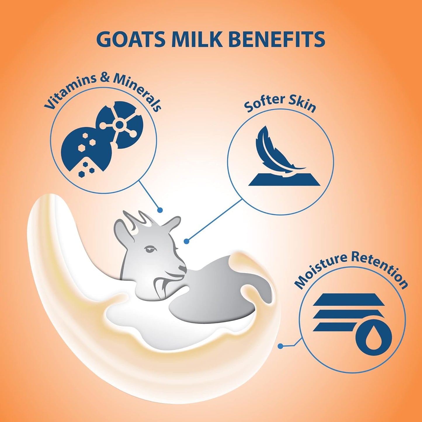 Goat Milk Body Lotion for Dry Skin - Nourishing Royal Jelly & Honey | 27.05oz (800ml)