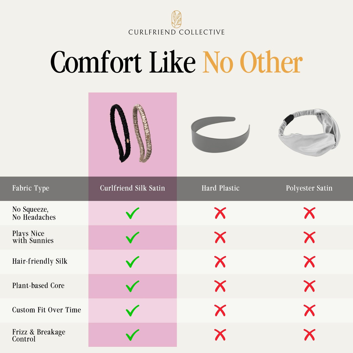 Curlfriend Collective Onyx Comfort Curve Silk Headband – Luxury 100% Mulberry Silk, No-Slip Headband for Women – Gentle, Headache-Free Fit for Curly, Coily & Textured Hair
