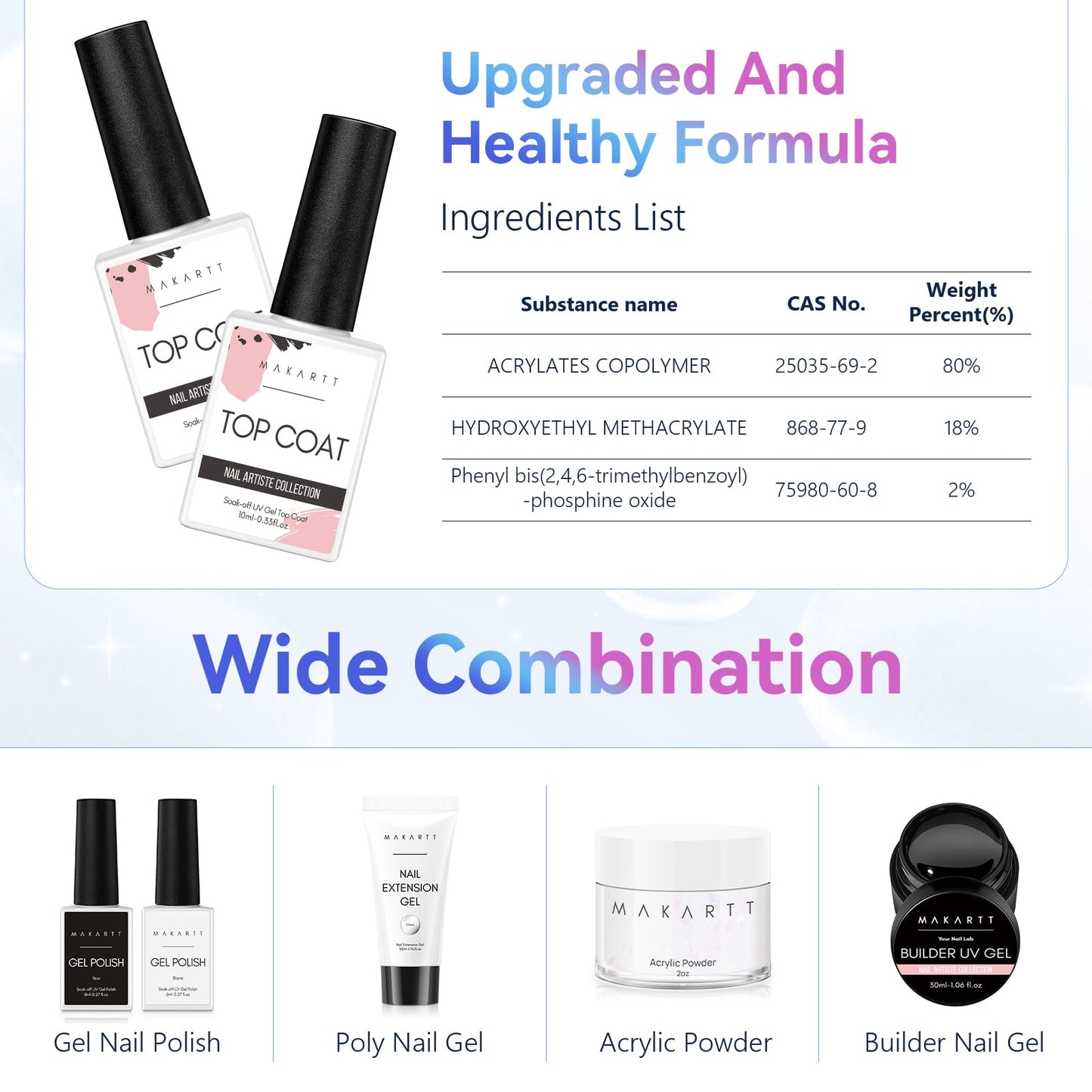 Makartt Gel Top Coat - 2 PCS No Wipe Top Coat Gel Nail Polish High Glossy Shine Finish Long Lasting, 10ML Clear Soak Off UV Nail Lamp, Salon Quality Art Design for Home Use Beauty Spring Gift
