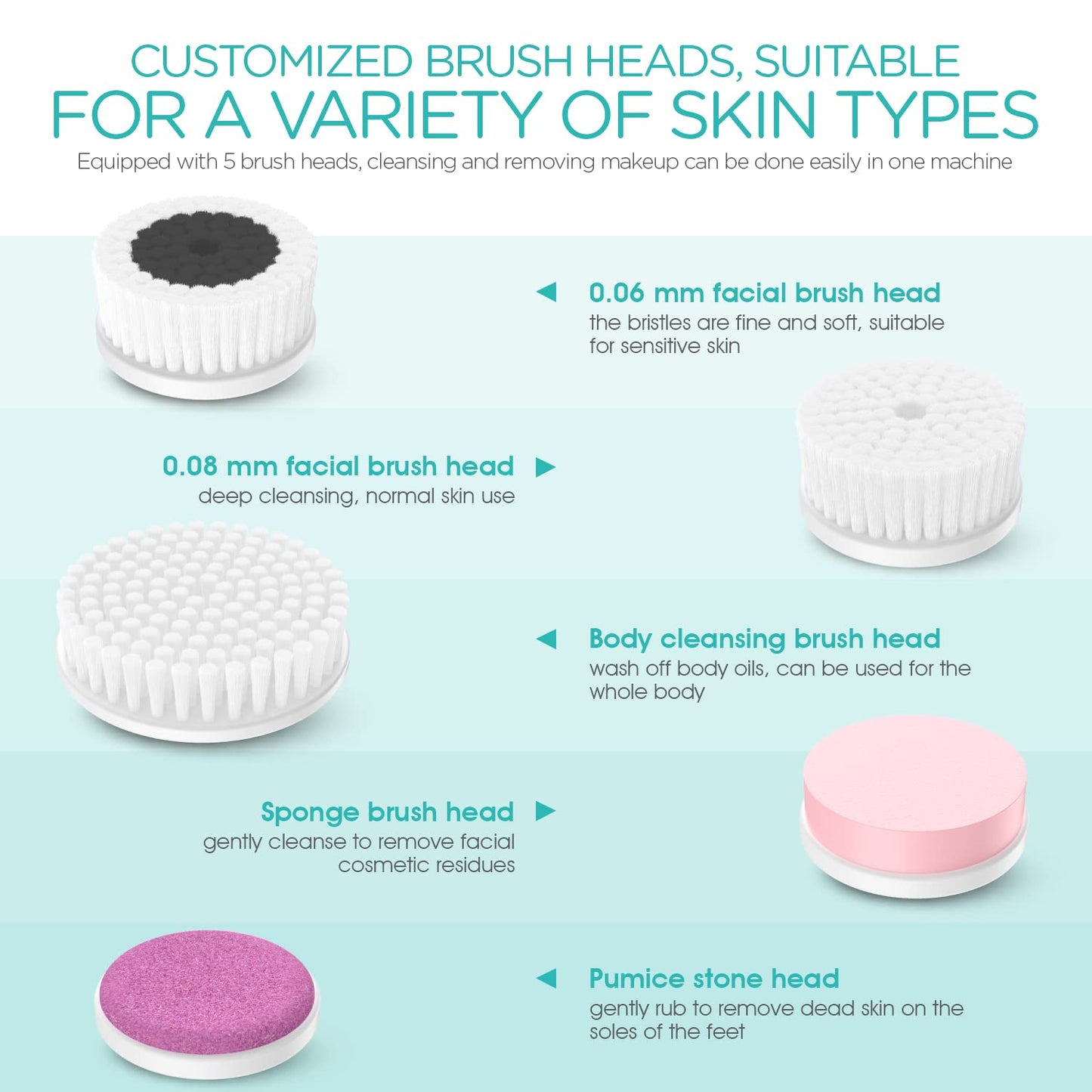 VOGOE Facial Cleansing Brush Rechargeable, Spin Face Wash Brush IPX7 Waterproof Electric Face Scrubber Exfoliator, 3 Speeds & 5 Brushes for Cleansing and Exfoliating, White