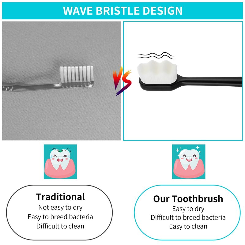 Ouligay 4Pcs Soft Bristle Toothbrush With 20000 Micro Nano Bristles - Extra Soft for Sensitive Teeth, Manual Toothbrush for Adults