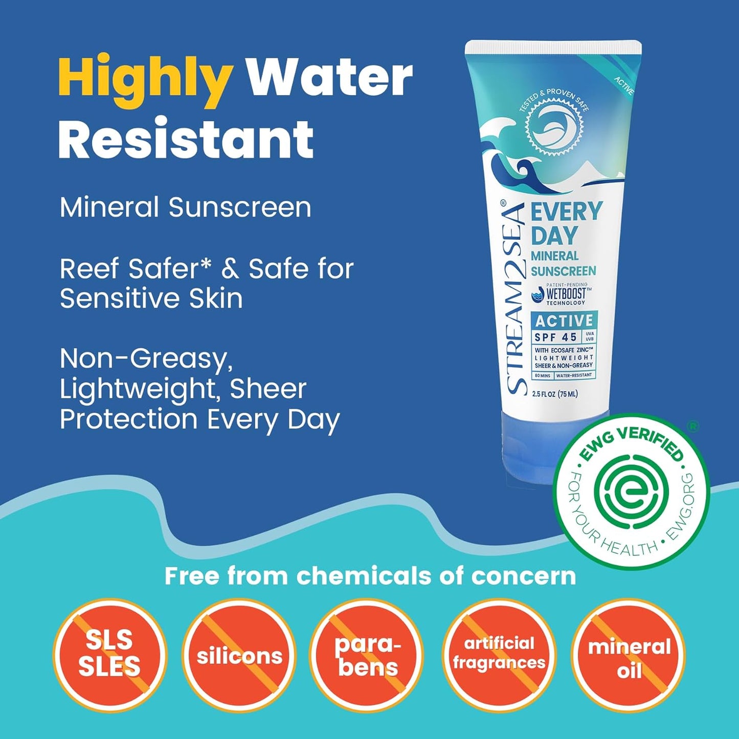 Every Day Active Mineral Sunscreen SPF 45 - Reef Safe, Biodegradable, EWG Verified | Water Resistant 80 Min, 2.5 Fl Oz