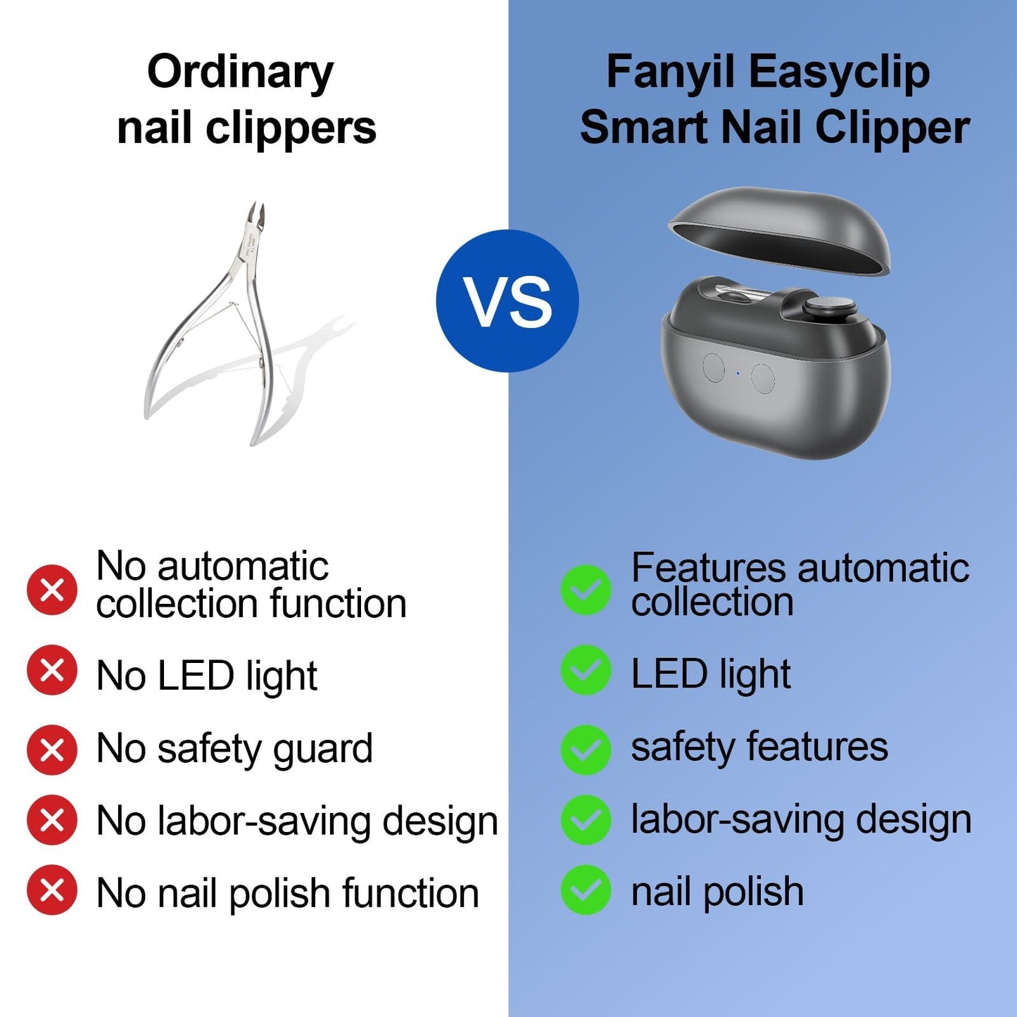 Easy Clip Smart Nail Clipper, Easyclip, 2025 Upgraded 3-in-1 Automatic Nail Trimmer with LED Light and Clip Storage, Safer for Infants, The Elderly, and Adults
