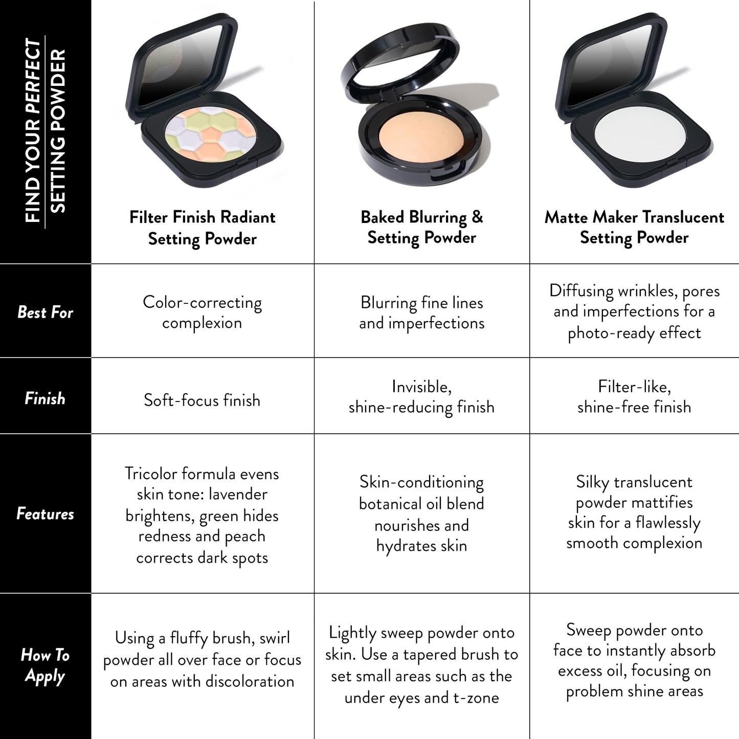 LAURA GELLER NEW YORK Baked Blurring + Setting Powder, Translucent Makeup Setting Powder For Soft-Focus Finish, Minimize Fine Lines and Pores, Light/Medium