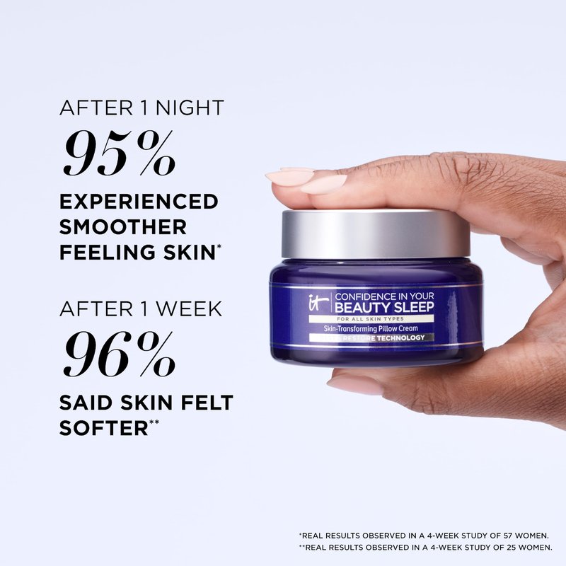 IT Cosmetics Confidence in Your Beauty Sleep Night Cream - Anti-Aging Face Moisturizer, Ceramides & Hyaluronic Acid, Fine Lines, Wrinkles, Dryness, Dullness & Loss of Firmness - 2 fl oz