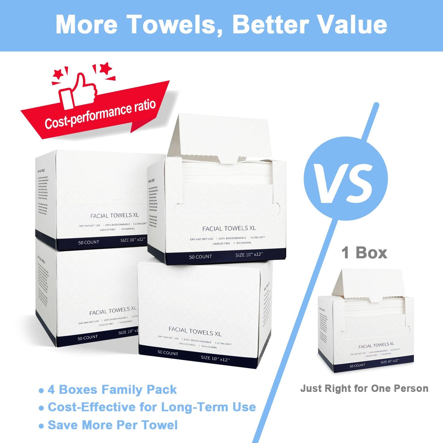200 Count Disposable Face Towels – Value Pack Extra Thick Biodegradable Facial Cleansing Towels – Lint Free Dry Wipes – Soft Makeup Remover Cloth for Sensitive Skin
