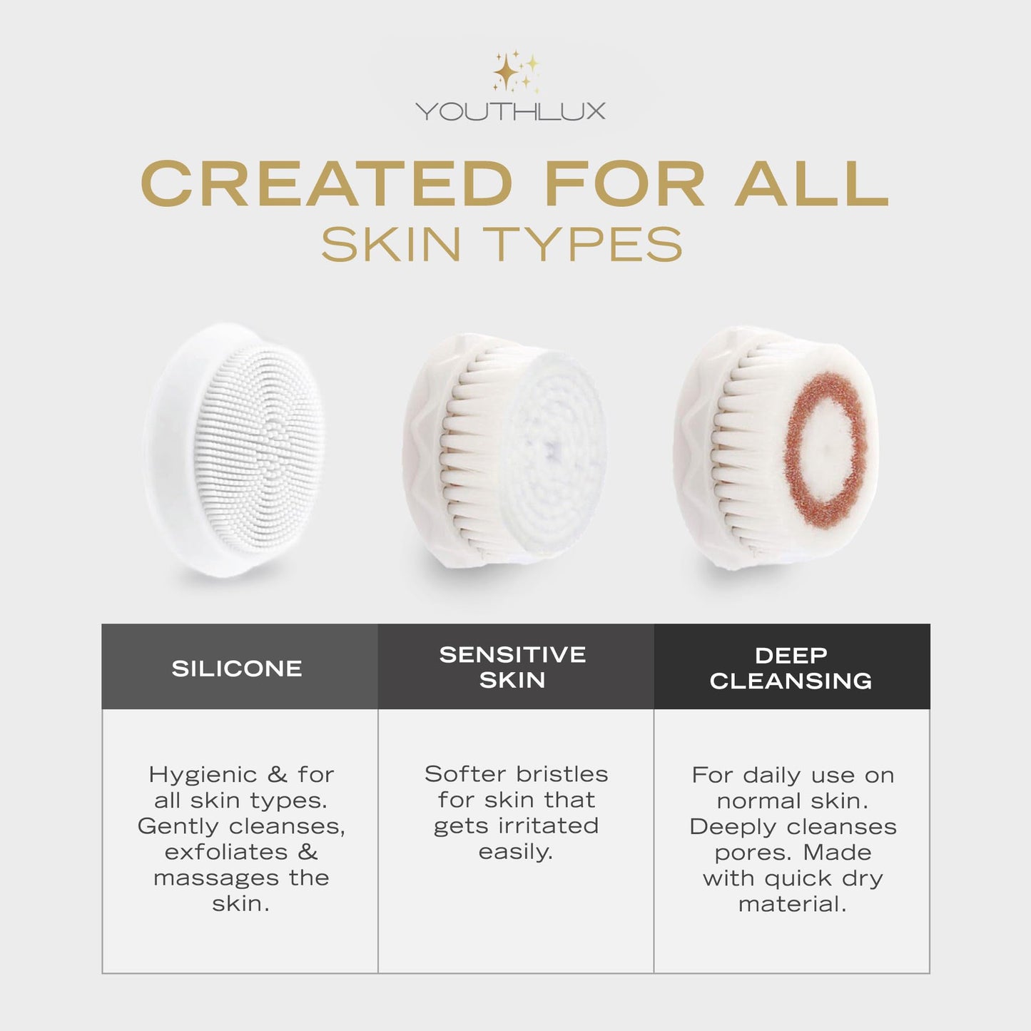 YOUTHLUX Pure Radiance, Vibrating Facial Cleansing Brush, Electric Face Scrubber, 3 Modes, 3 Brush Heads (2 Bristle,1 Silicone), Waterproof, Rechargeable, Smart Timer, Exfoliating, Massage (Black)