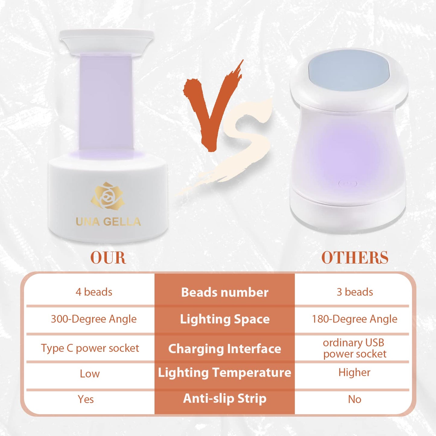 UNA GELLA Mini U V LED Light for Nails, Innovative Nail Lamp with Open Space for Easy Gel Tips Nail Extension, Quick-Dry U V Nail Light, Portable Nail Dryer for Nail Gel Travel or Home Nail Art