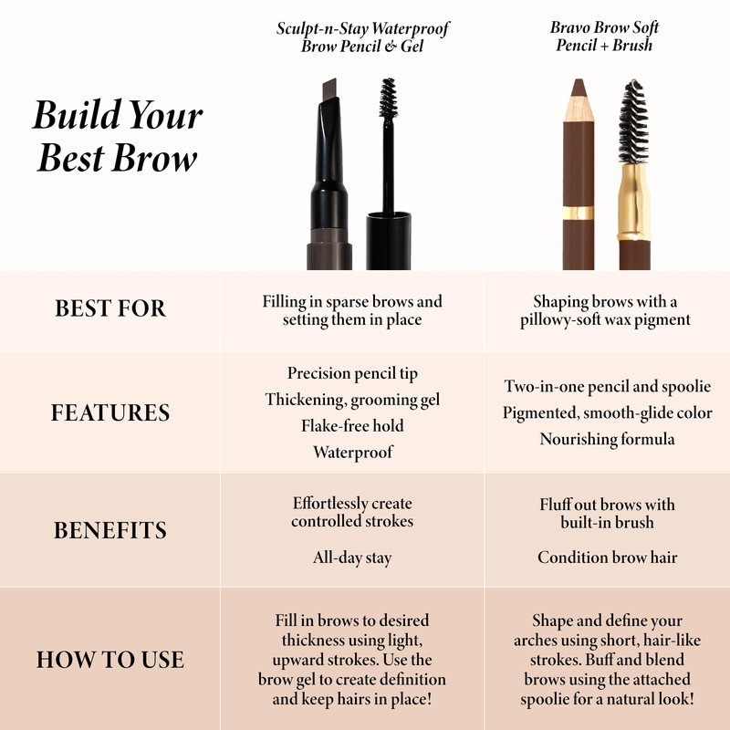 LAURA GELLER NEW YORK Bravo Brows Soft Pencil + Brush, Blonde