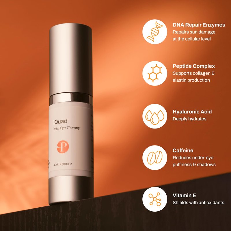 Photozyme iQuad Total Eye Therapy with DNA Repair Enzymes | Anti Aging Eye Cream | Use to Reduce Bags, Dark Circles, Puffiness | Firms and Tightens the Delicate Skin Surrounding the Eye | 0.5 Fl Oz