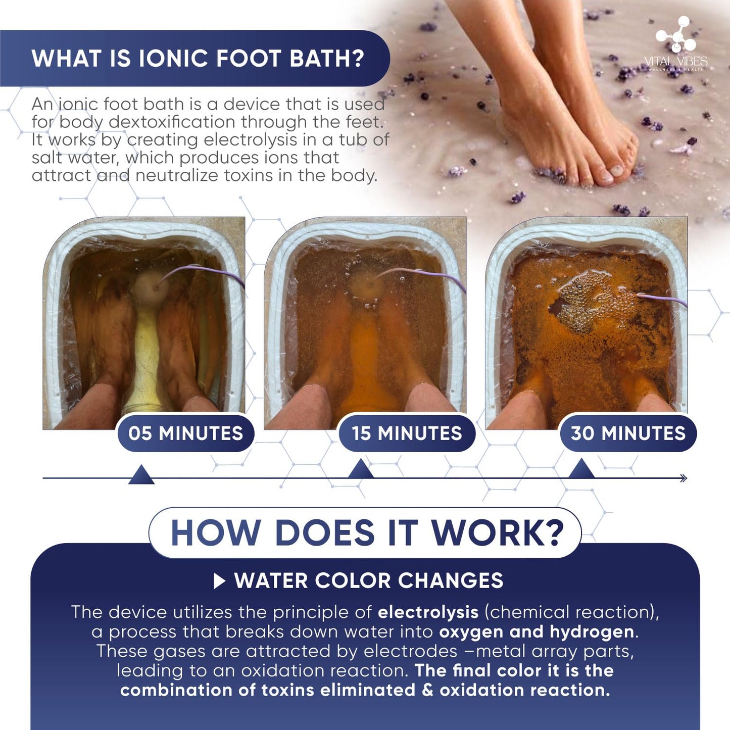 Ultimate Ionic Foot Bath Detox Replacement Kit | Array, Epsom Salt, Basin Liners & Accessories
