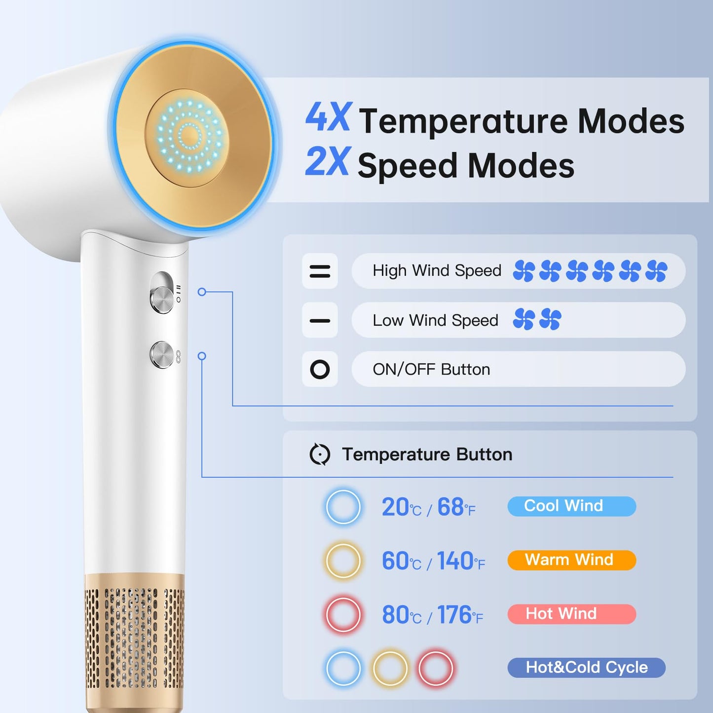 Oushome Hair Dryer, High-Speed Blow Dryer with 150,000 RPM for Fast Drying, 500 Million Negative Ionic Hair Dryer, Low Noise, with Magnetic Concentrator Nozzle (White)