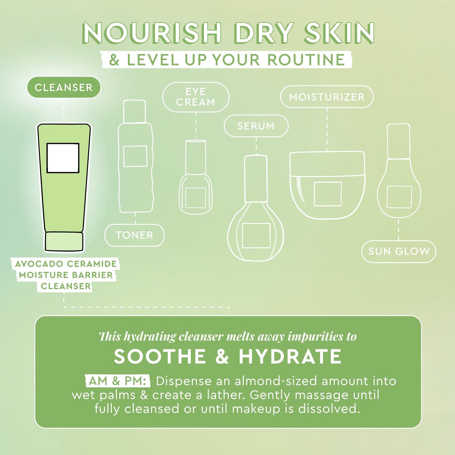 Glow Recipe Avocado Ceramide Facial Cleanser, Korean Double Cleanse Second Step, Hydrating Gel-to-Foam Face Wash for Dry Skin, Barrier Support, Hyaluronic Acid + Colloidal Oatmeal (150ml)