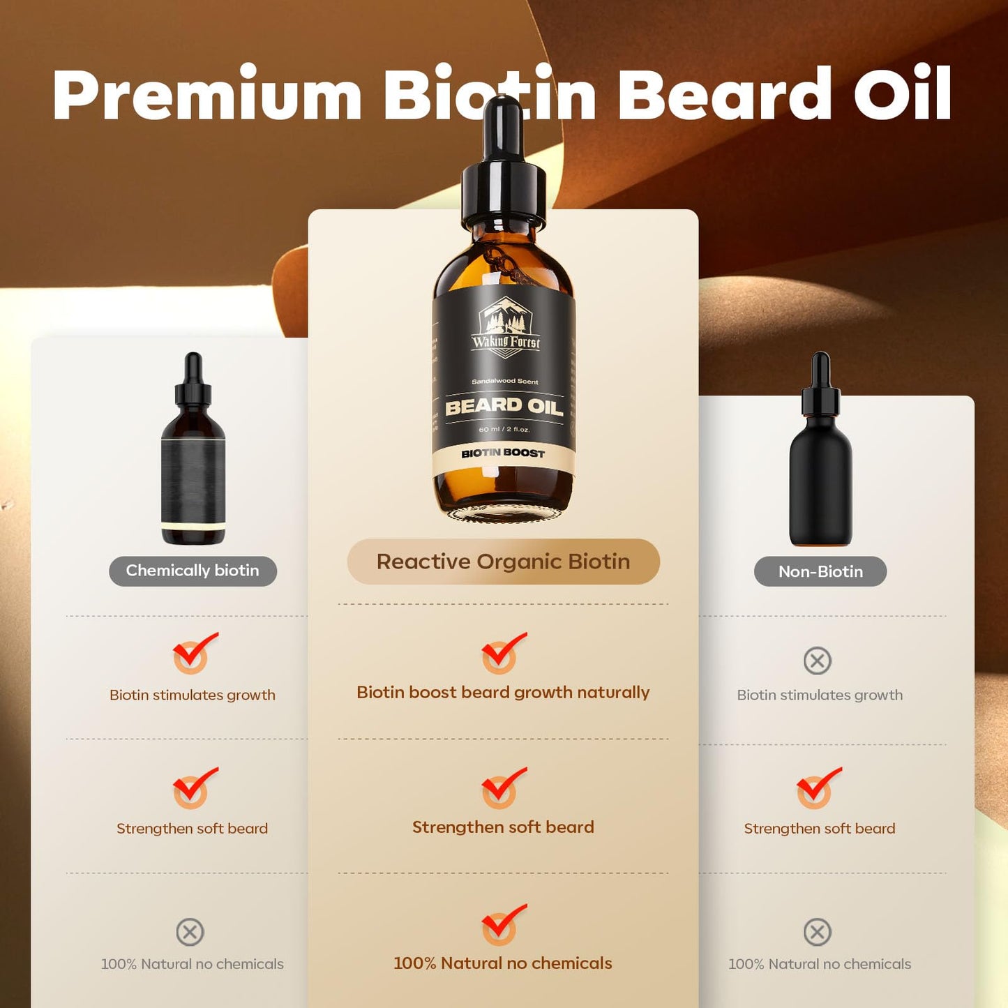 Waking Forest Beard Growth Oil with Biotin Bundle with Beard Oil Sandalwood