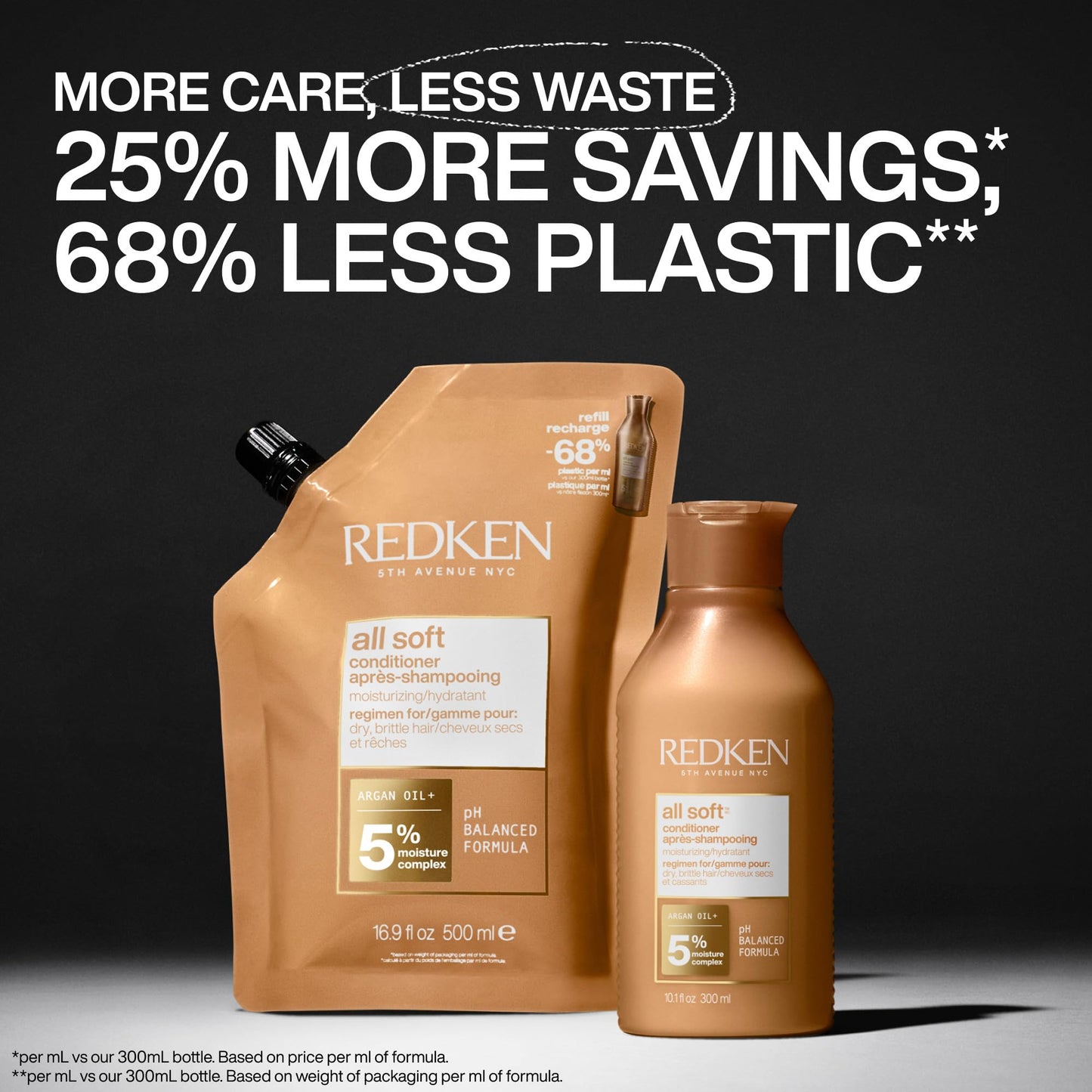Redken All Soft Conditioner - Moisturizes & Hydrates Dry, Brittle Hair, Softens, Smooths & Adds Hair Shine, Conditioner & Detangler, Refill