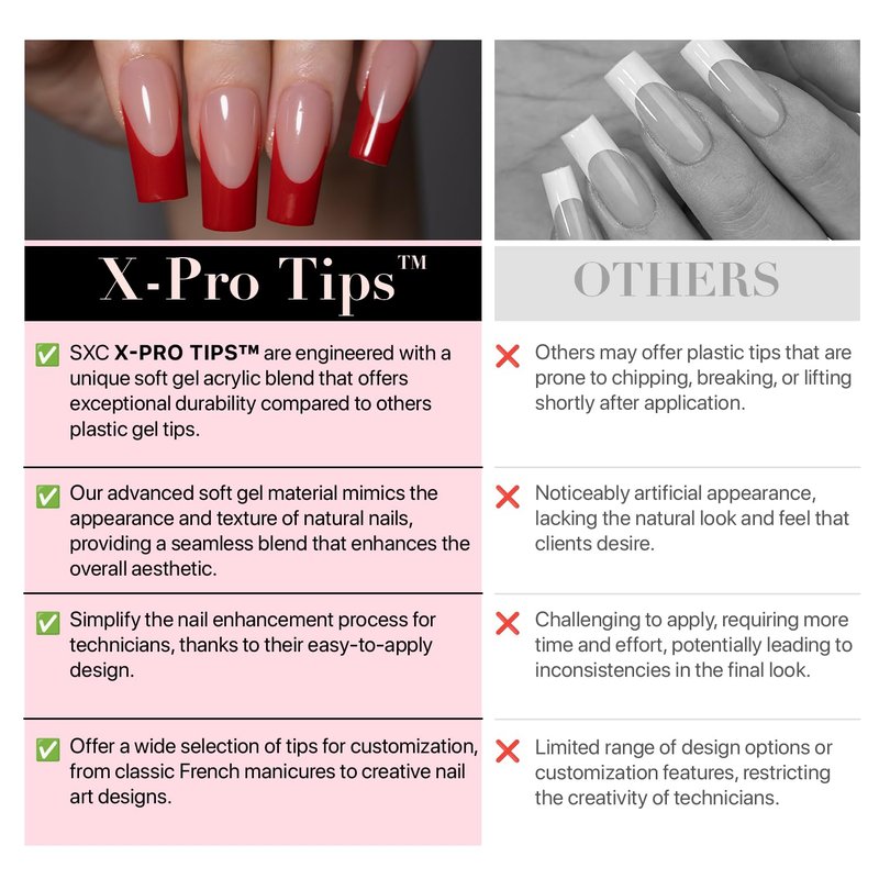 SXC Cosmetics French Tip Press On Nails – Red Series, Extra Short Almond Fake Nails X-Pro Tips Starter Kit | 160PCS, 16 Sizes, 5 Styles, Beginner-Friendly