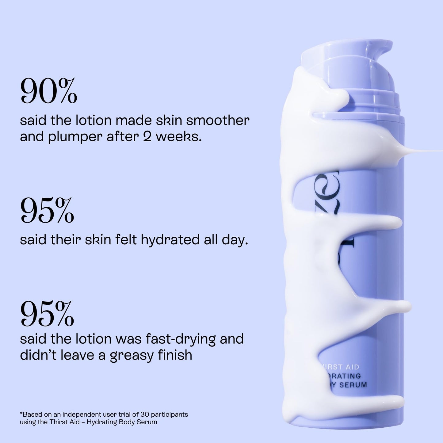 epzen Thirst Aid Hydrating Body Serum with Prickly Pear Seed Oil, Squalane, Hydrating Serum Skin Care Moisturizer, Lightweight & Nourishing Vegan, Paraben & Sulfate Free, Cruelty Free, 5.07fl. oz.