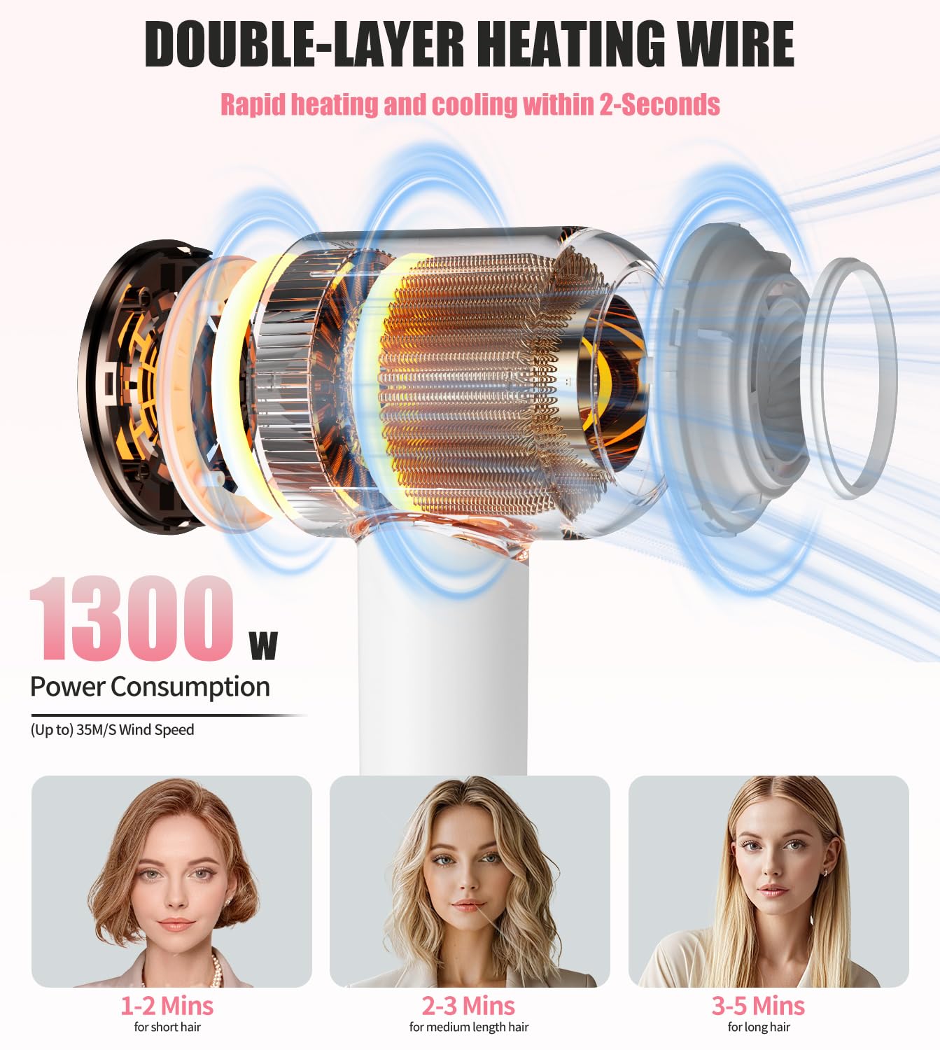 High Speed Hair Dryer, Blow Dryer with Magnetic Concentrator for Fast Drying, Low Noise Thermo-Control Professional Lightweight Hair Dryer for Women