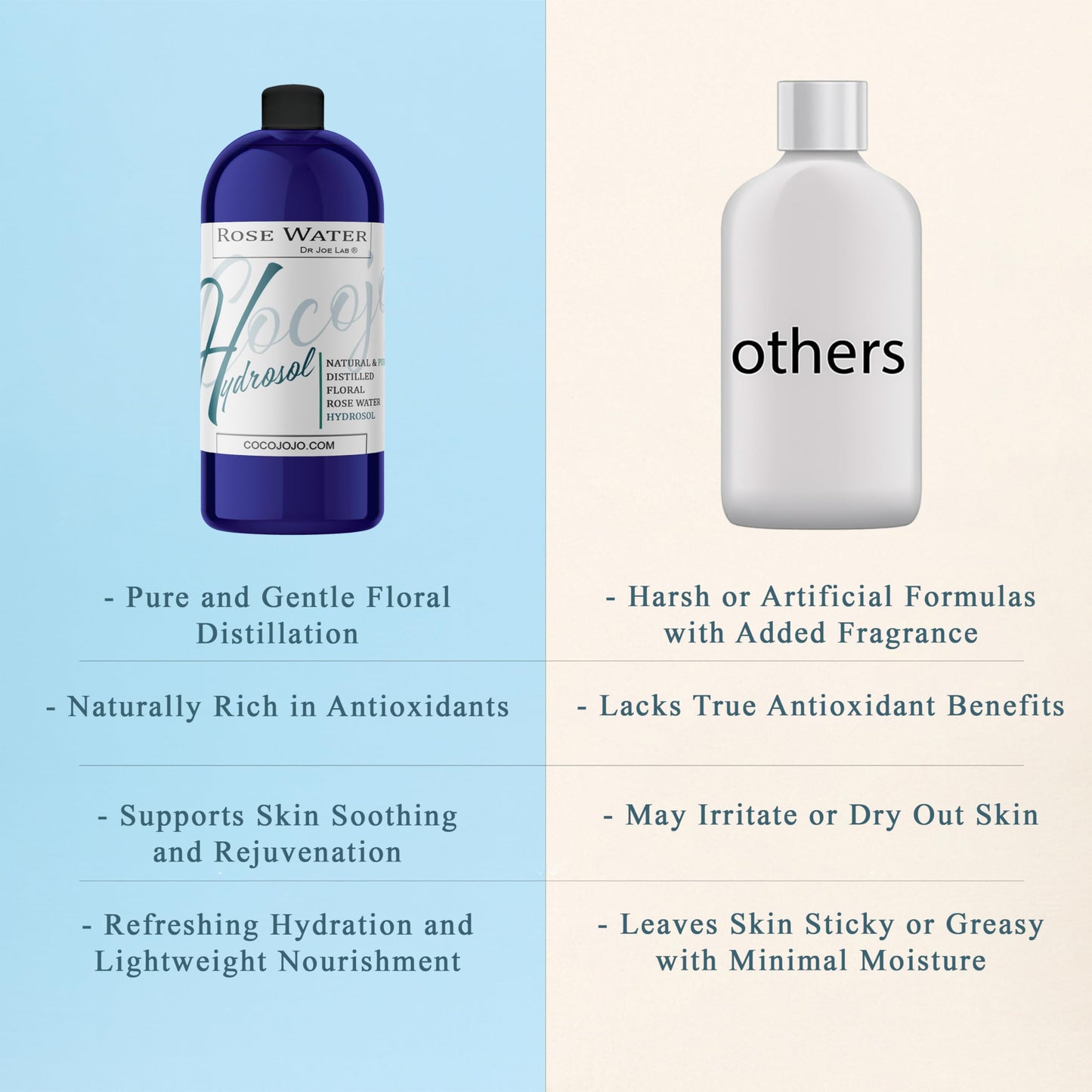 Rose Hydrosol Water Spray Toner 32 oz for Face Hydrating Mist Hydration Pure & Natural Rosewater Hydrosol All Skin Types Face Skin Pores Body Locs Cleansing Bulk Refill COCOJOJO - Packaging May Vary