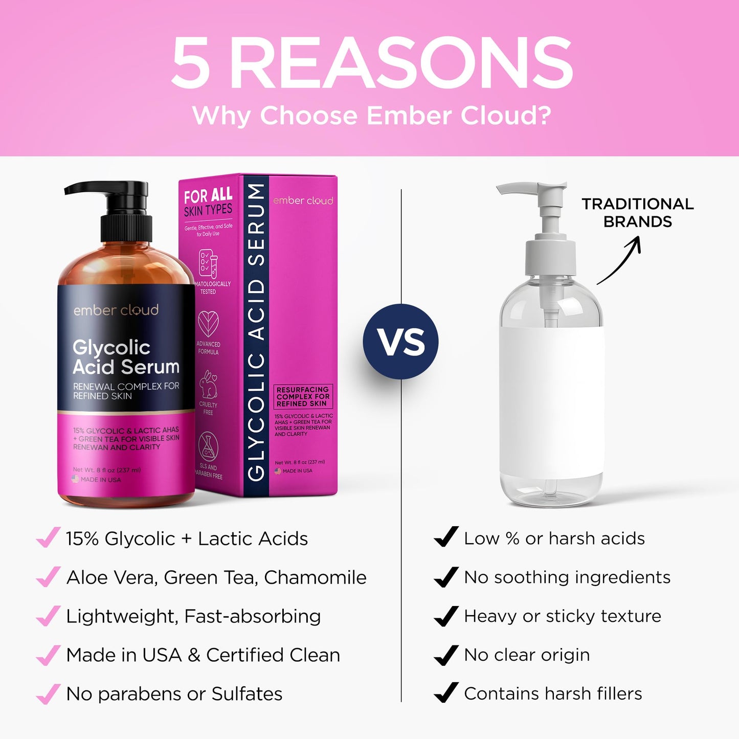 Ember Cloud Glycolic Acid Serum for Face 15% - Extra Large Size (8 Oz) - Advanced Formula to Support Skin Radiance, Addressing Uneven Tone & Fine Lines