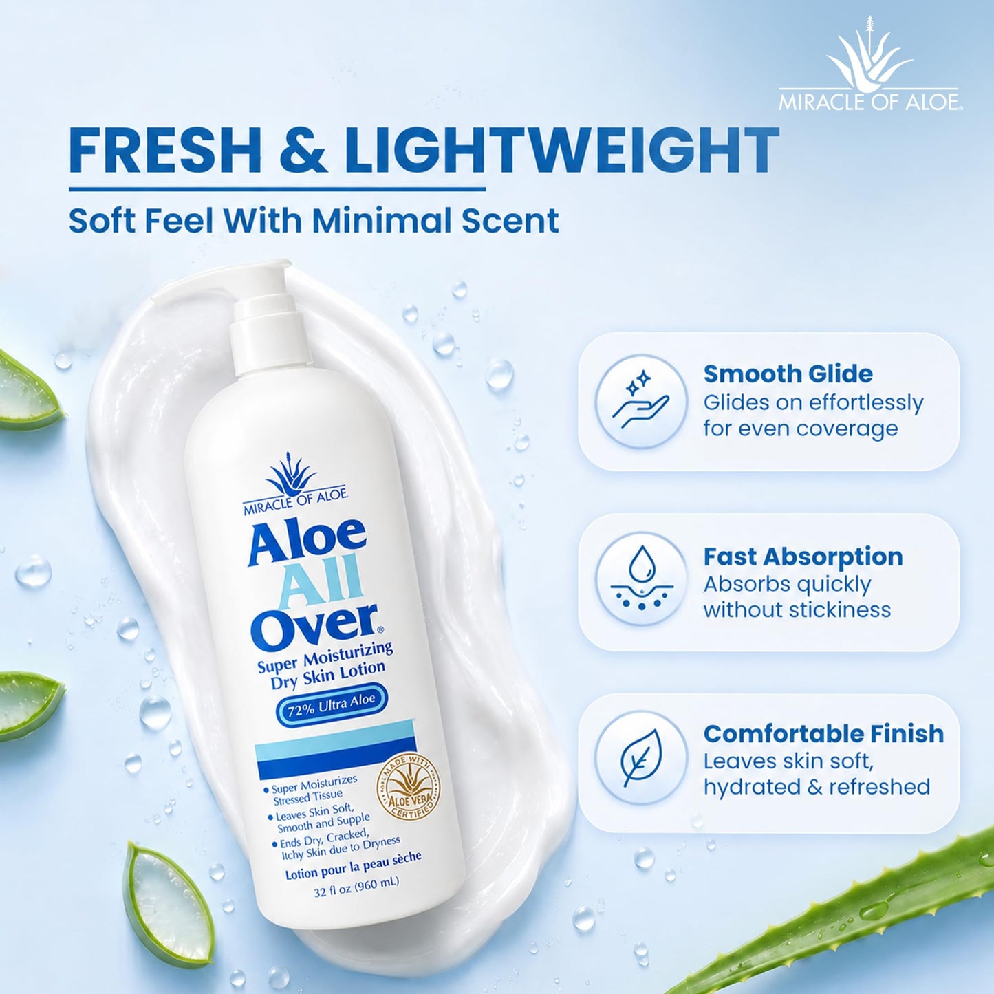 Miracle of Aloe Aloe All Over Super Moisturizing Dry Skin Lotion 32 oz - Made with 72% UltraAloe Aloe Vera Gel. Safe for Everyone: Men, Women, Kids. Restores Dry Skin Fast