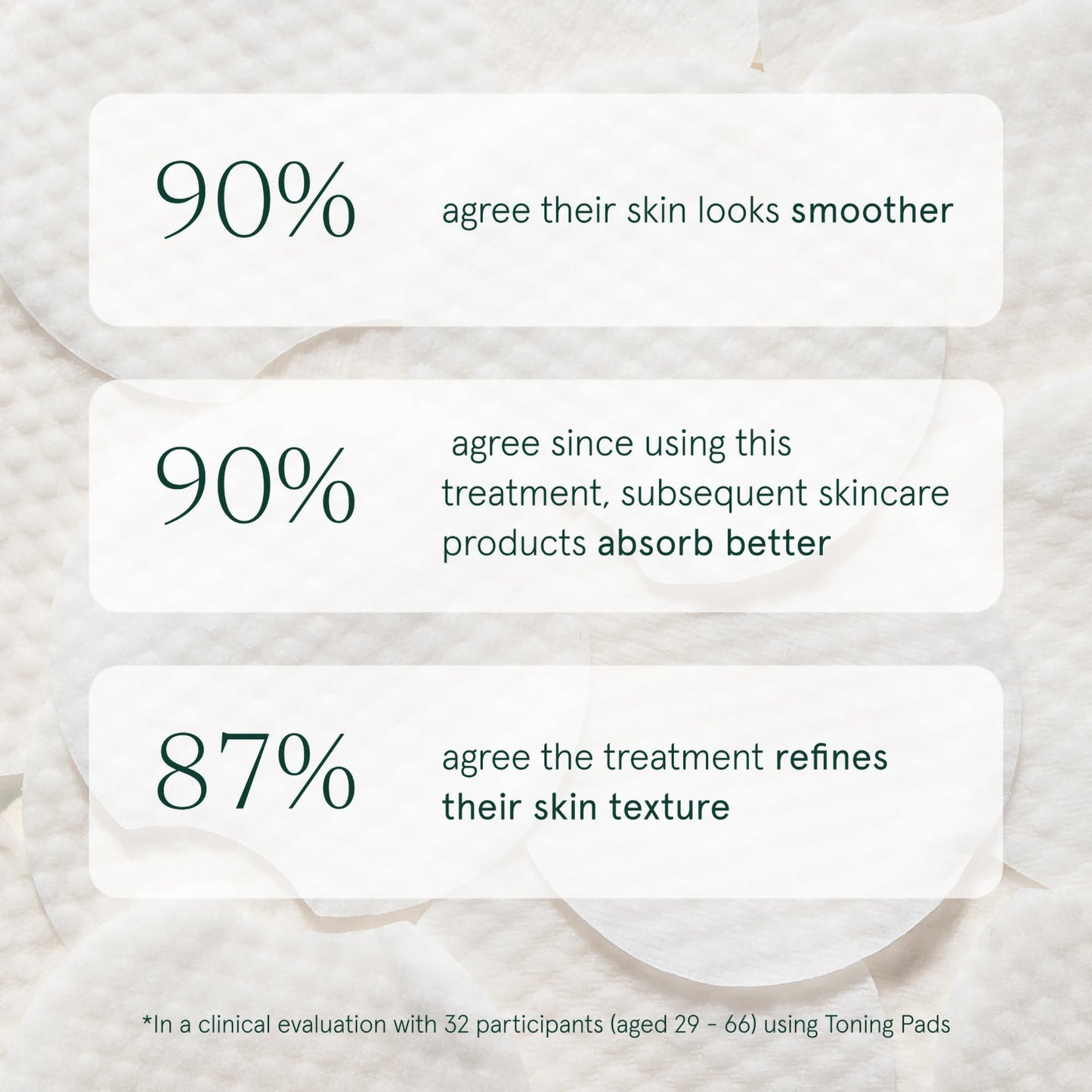 Barefaced Toning Pads (60 count) - Exfoliating Face Pads with 2% Glycolic Acid & Salicylic Acid - Brightens & Cleanses Skin, Clears Pores, Reduces Fine Lines & Wrinkles