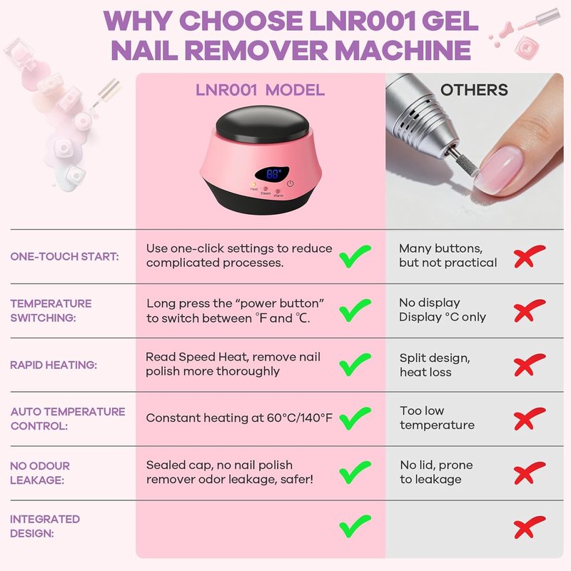 Electric Nail Polish Remover Machine - Upgraded Portable Automatic Gel Remover for Home & Salon Use