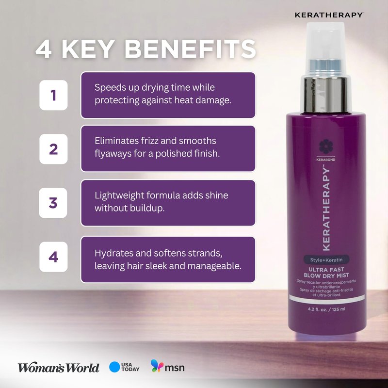 Ultra Fast Blow Dry Mist Perfect Blowout for Hair, 4.2 fl. oz., 125 ml – Keratin Infused Blow Dry Spray for Styling & Frizz-free Styling