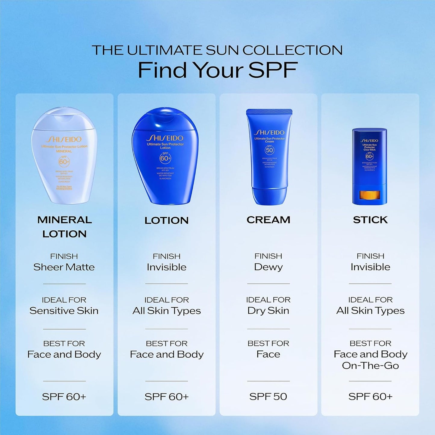 Shiseido Ultimate Sun Protector Lotion SPF 60+ | Mineral, Broad-Spectrum Sunscreen for Face & Body - Fragrance-Free, All Skin Types
