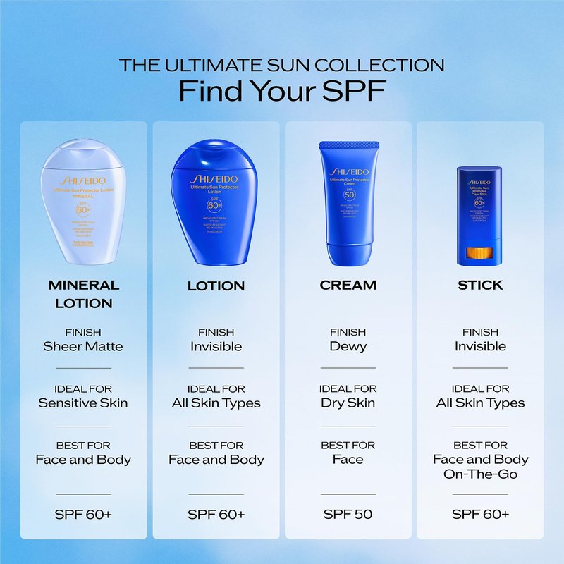 Shiseido Ultimate Sun Protector Lotion Mineral SPF 60+ - Sheer, Broad-Spectrum Sunscreen for Face & Body - Visibly Improves Fine Lines, Smoothness & Skin Tone - Fragrance Free, All Skin Types - 50 mL