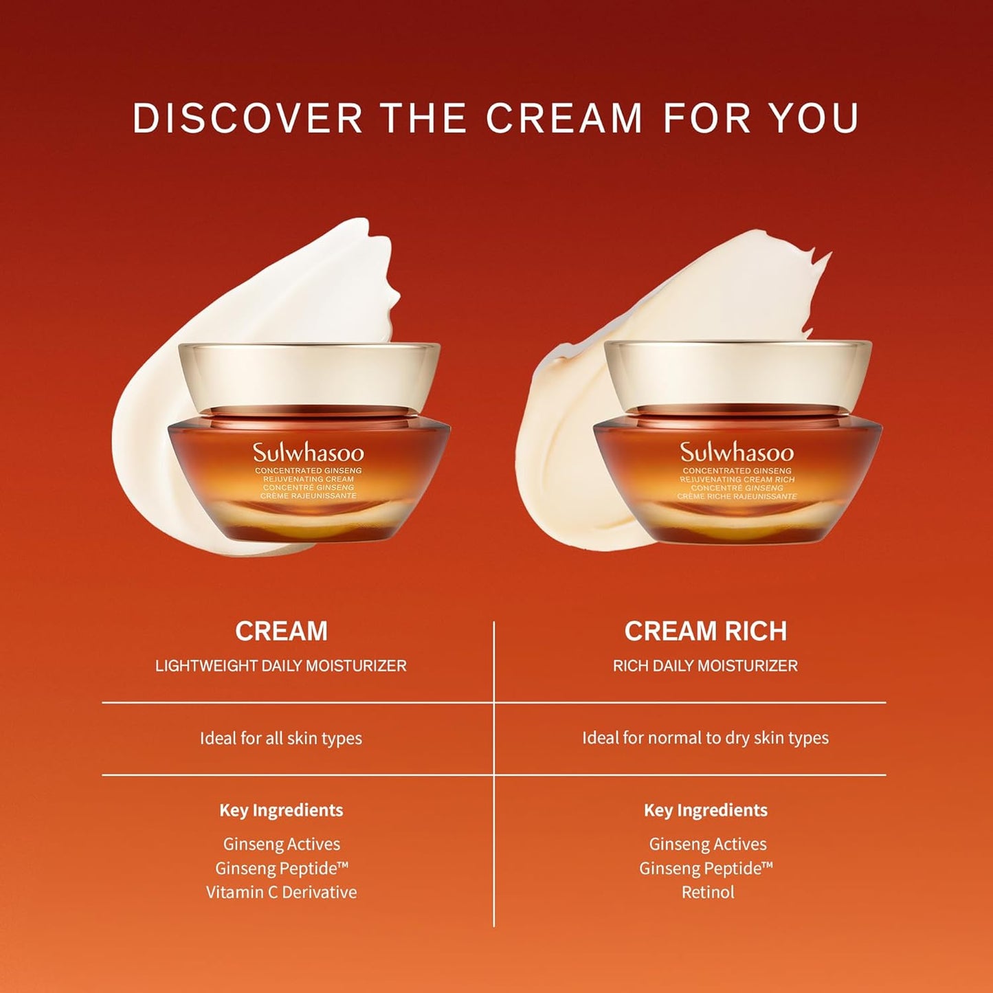 Sulwhasoo Concentrated Ginseng Rejuvenating Cream - Anti-Aging Moisturizer with Peptides & Vitamin C | Deep Hydration for Wrinkles