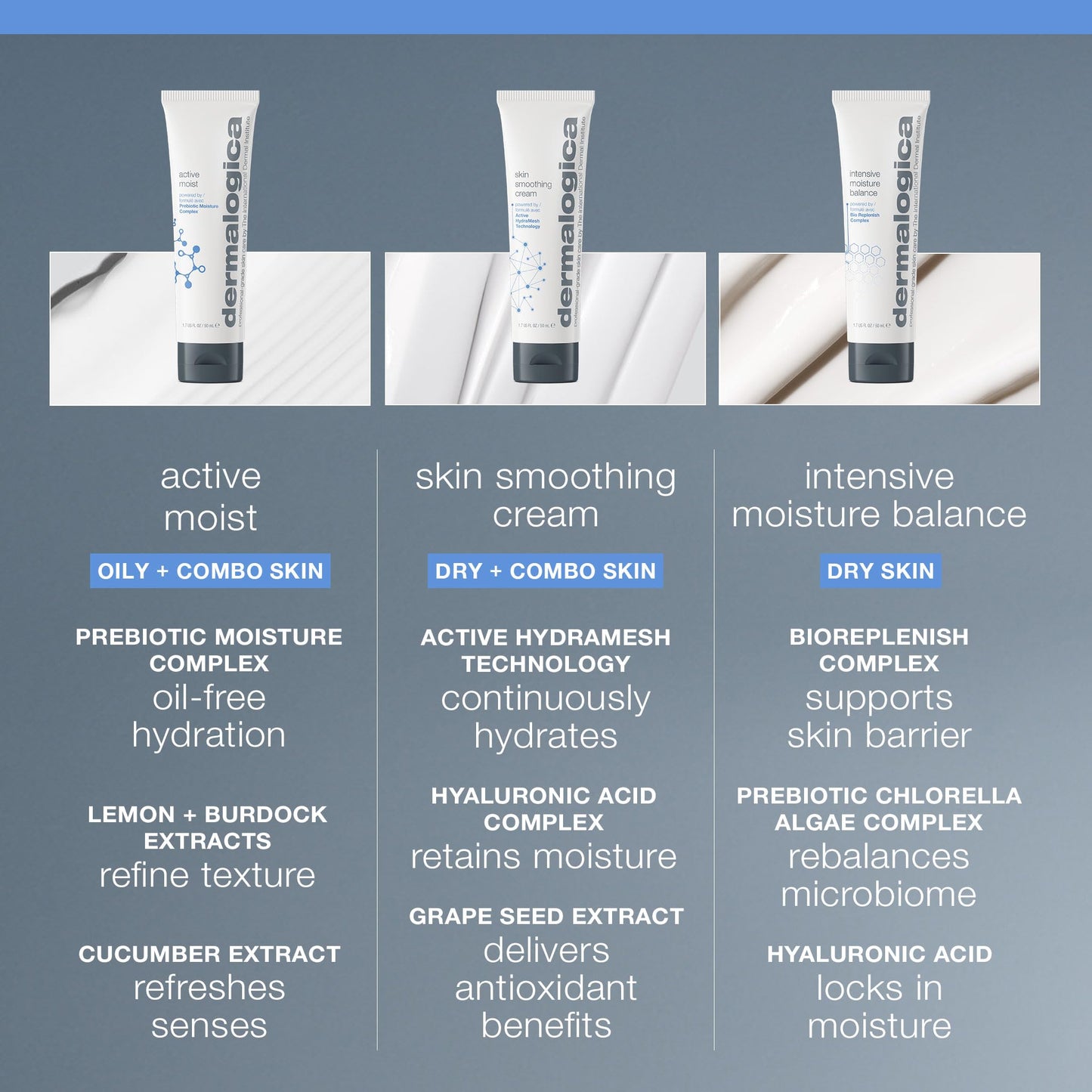 Dermalogica Active Moist Face Moisturizer, Oil-Free Lightweight Daily Hydrating Lotion, Helps Improve Skin Texture and Combat Surface Dehydration for Women and Men, 5.1 fl oz