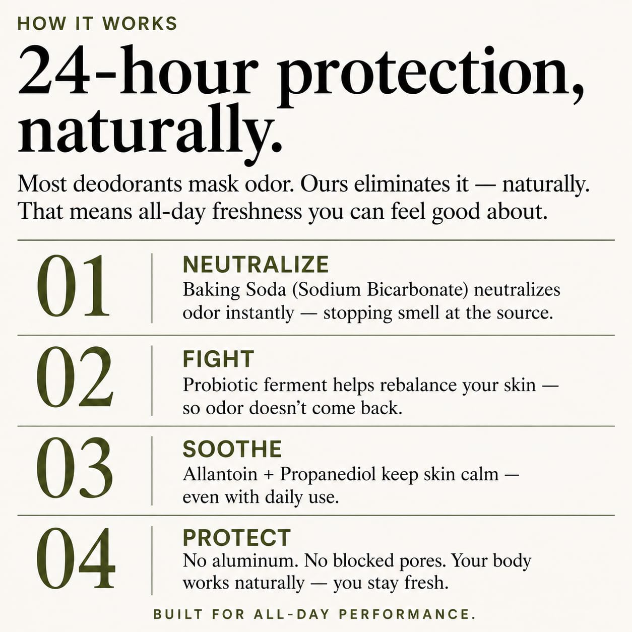 HygieneLab Men’s Deodorant – Aluminum-Free, 24-Hour+ Odor Protection, EWG Verified, Smooth Glide Application, Powered by Essential Oils, Premium Sandalwood Scent