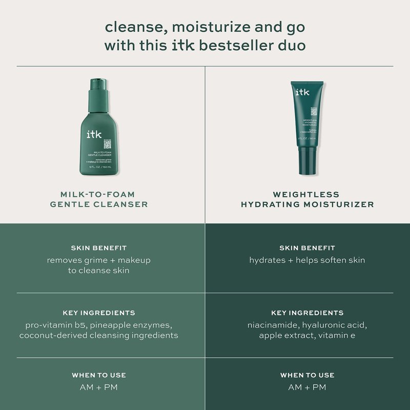 ITK Skincare Cleanser + Moisturizer Set - Milk-To-Foam Face Wash Cleanser + Weightless Hydrating Moisturizer for Smooth and Nourished Skin - Helps Remove Makeup + Hydrate Skin - Skincare Gift Set