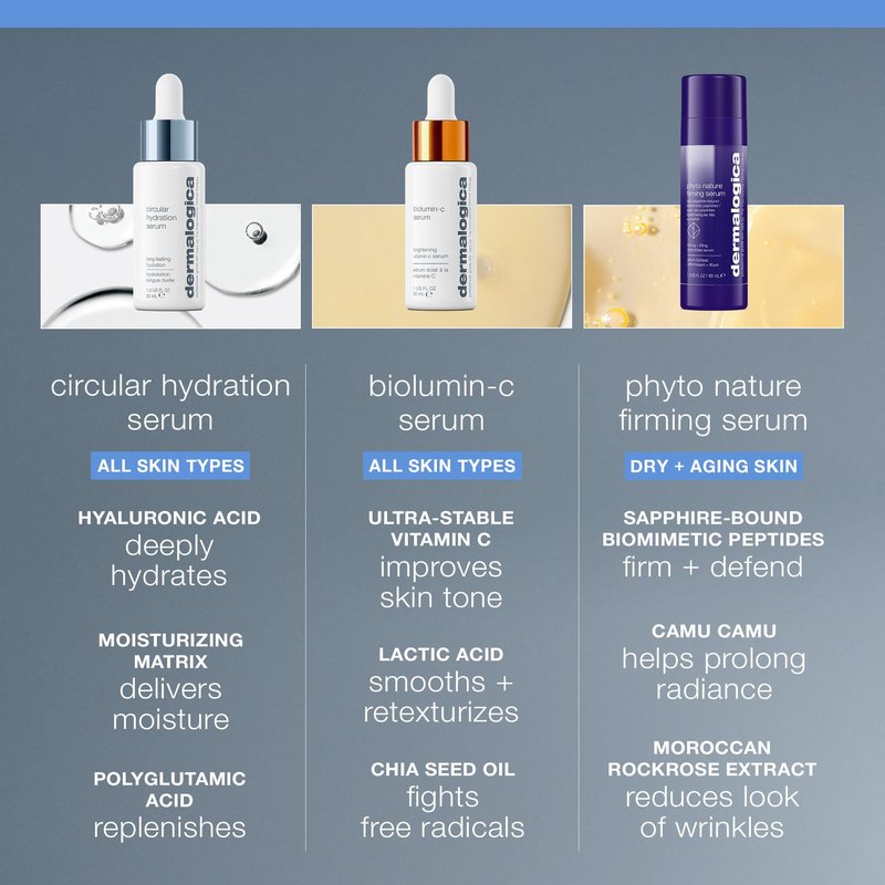 Dermalogica Circular Hydration Face Serum with Hyaluronic Acid - Deep Hydrating and Long Lasting, 0.34 fl oz