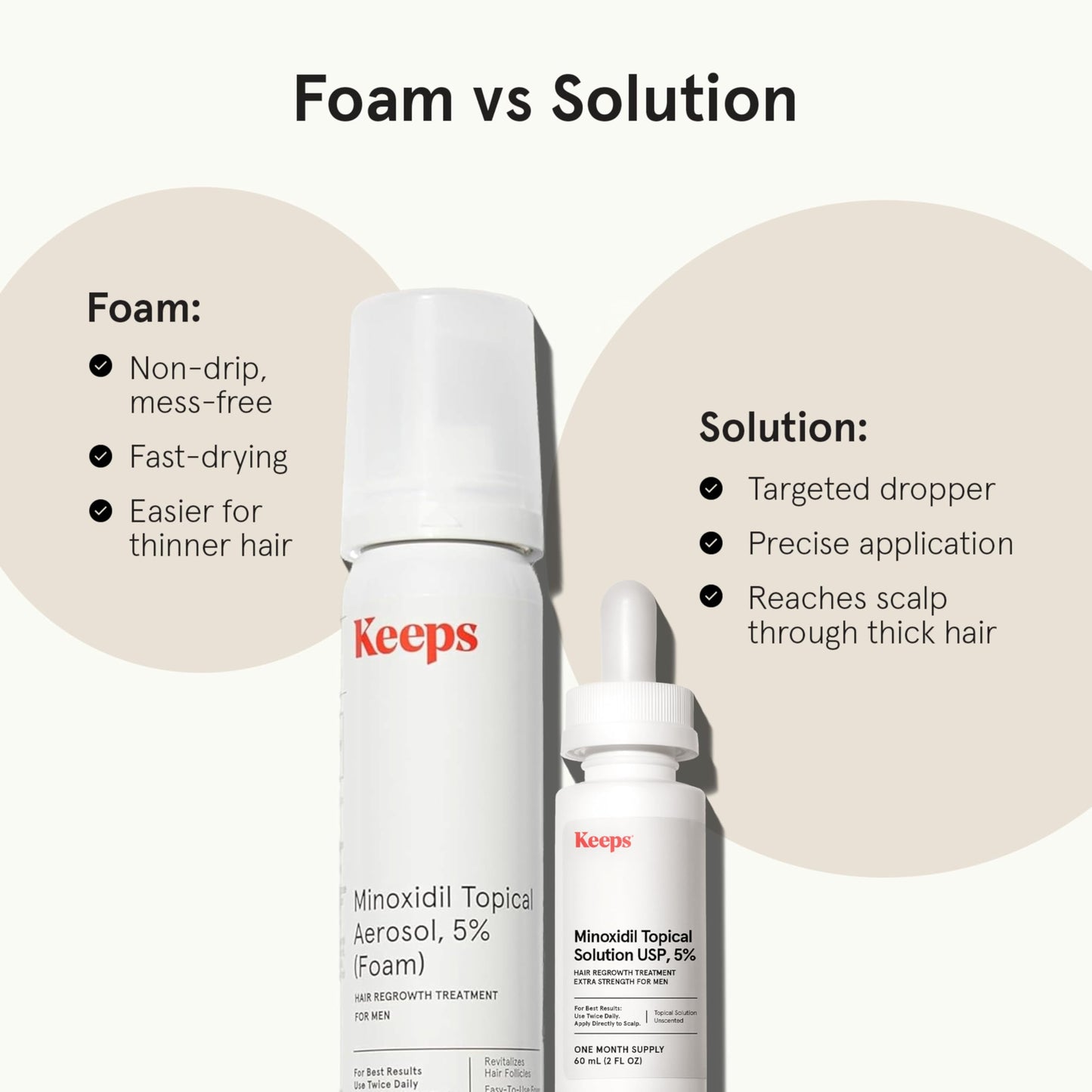 Keeps Extra Strength Minoxidil for Men Topical Aerosol Foam & Hair Growth Serum