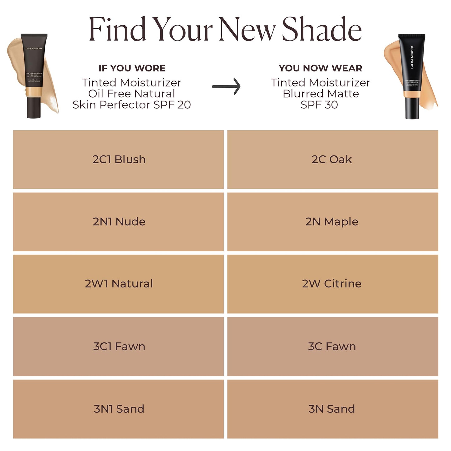 Laura Mercier Tinted Moisturizer Blurred Matte with SPF 30: 24HR+ Shine Control and Blurring, Long Lasting, Sheer to Light, Buildable Coverage, Blurs the Look of Pores, Skin Tint, 3C Fawn