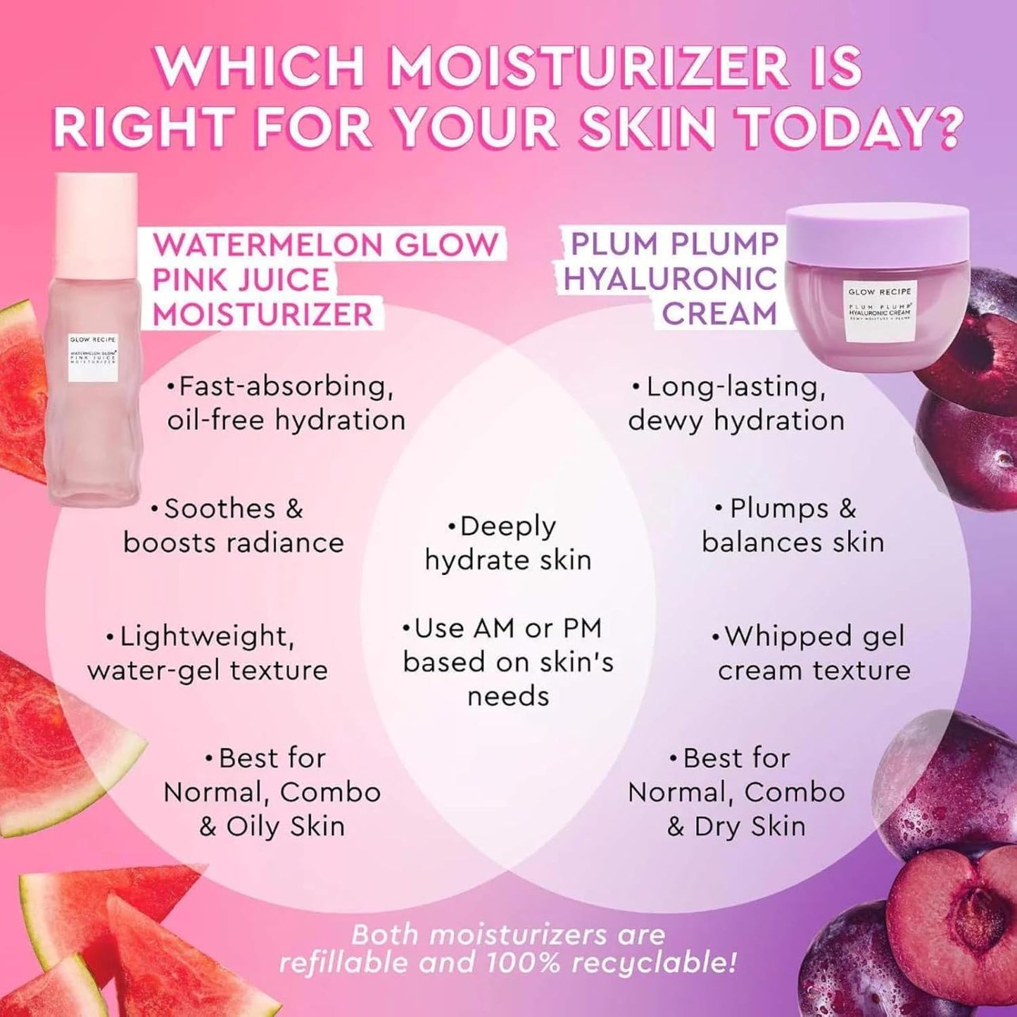 Glow Recipe Refill Pink Juice Water Gel Face Moisturizer for Women, Men & Teens - Hydrating Hyaluronic Acid, Radiance Boosting, Non-Comedogenic, Oil-Free, Lasting Korean Skin Care for Oily Skin, 60ml