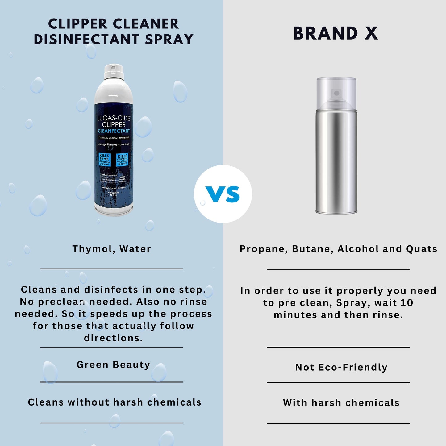 LUCAS-CIDE Clipper Cleaner & Disinfectant Spray, Coolant & Cleaner for Hair Trimmer, Blades & Shaver 16 Fl Oz - Set of 2