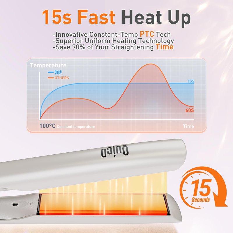 Quico Upgrade Hair Straightener, 100-240V Dual Voltage Hair Straightener and Curler with 15s Heat Up, Professional Negative Ion Ceramic Flat Iron for Less Frizz, 5 Temp & Auto Shut-Off