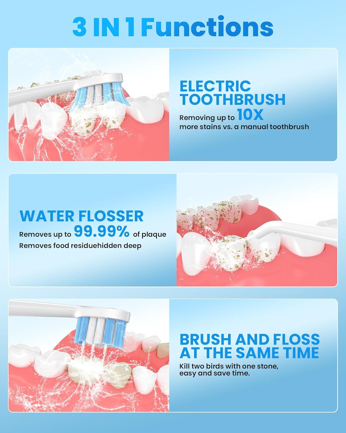 Electric Toothbrush & Water Flosser - 3-in-1 Teeth Cleaning Kit with 7 Modes | Portable for Travel & Home (White)