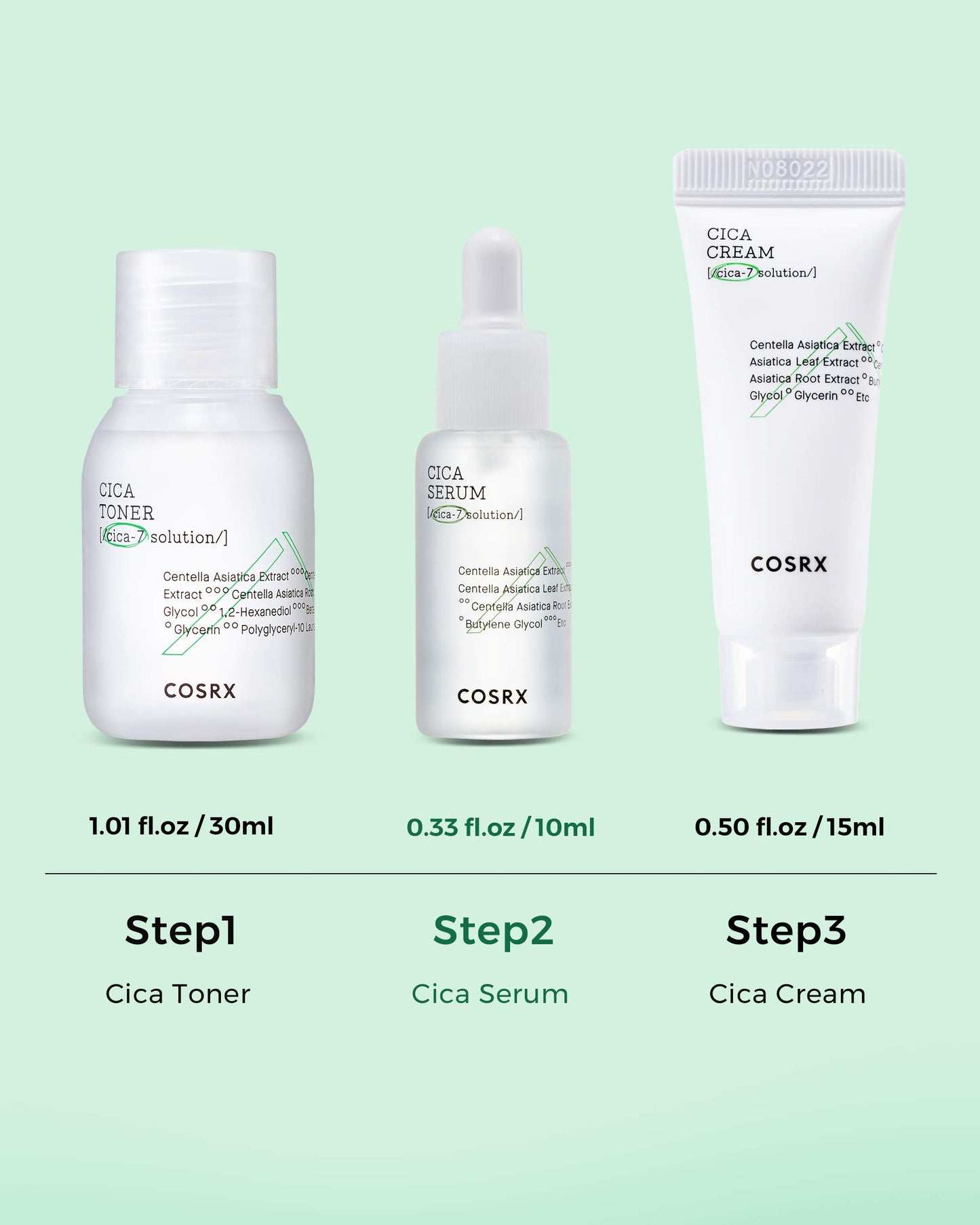 COSRX CICA Relief Kit, Toner, Serum, Cream with Centella Asiatica, Sensitive Skin, Soothing, Moisturizing, Travel Size Set, Gift Set, Korean Skin Care, Not Tested on Animals, Paraben Free