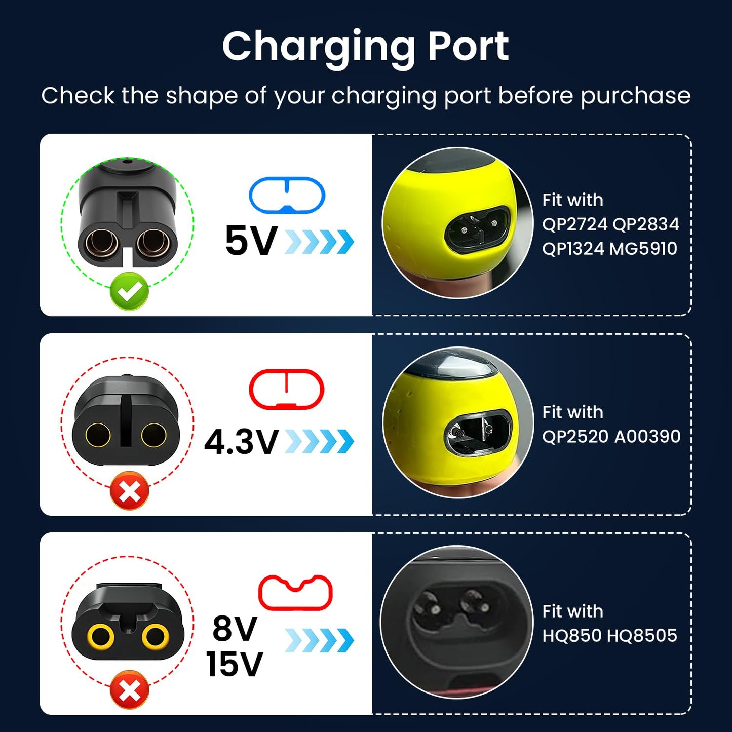 Xxszhy 5V Fast Charger Fit for Philips Norelco One Blade QP2724 QP2834 QP1324 QP4631 QP6542 QP6552 QP4530 QP1924 MG7910 MG5910 MG9510 MG9525 Fit for Phillips One Blade Trimmer Electric Shaver Razor