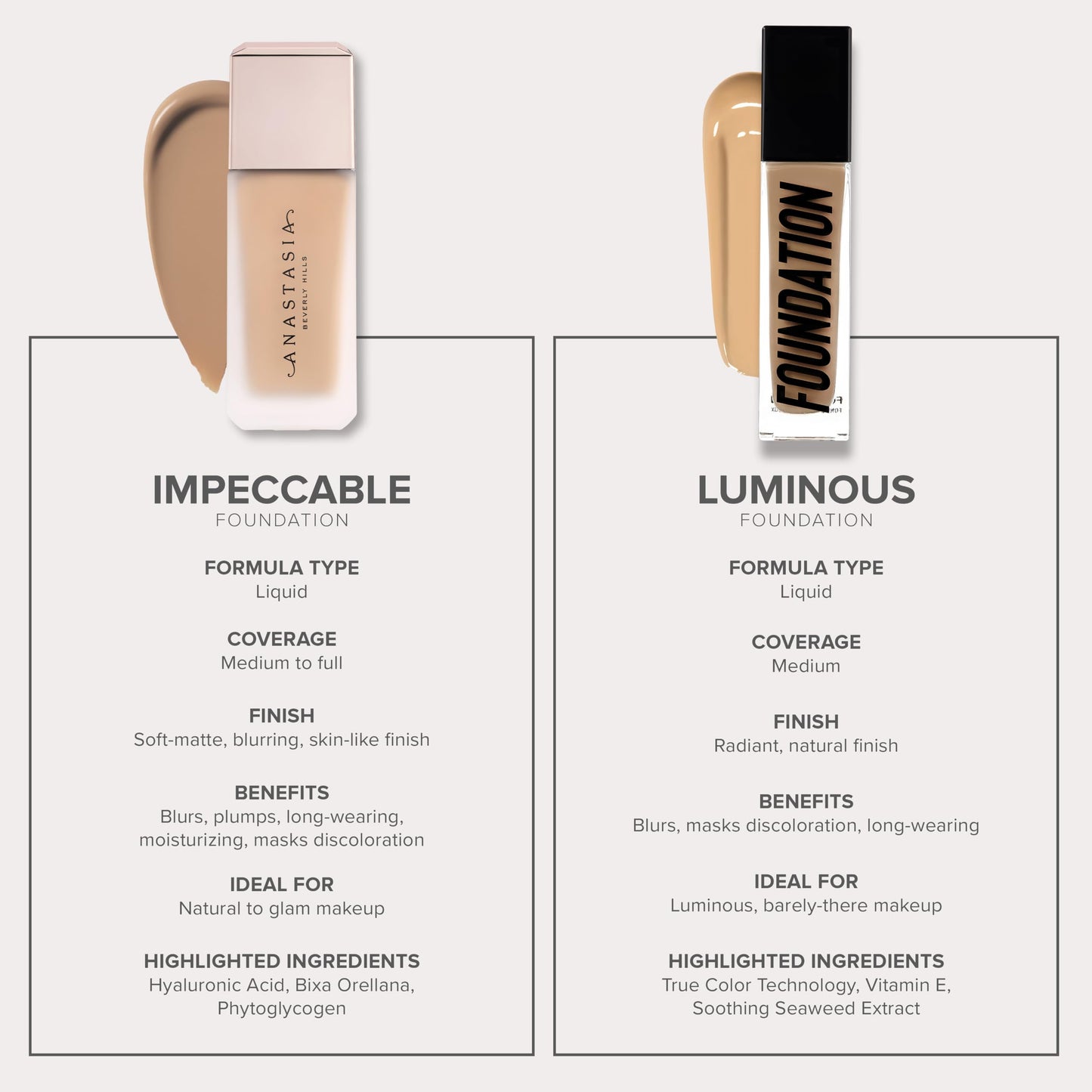 Anastasia Beverly Hills Luminous Foundation - Water-Resistant Long-Wear Face Makeup, Lightweight Glow-Boosting Formula for All Skin Types - 210N
