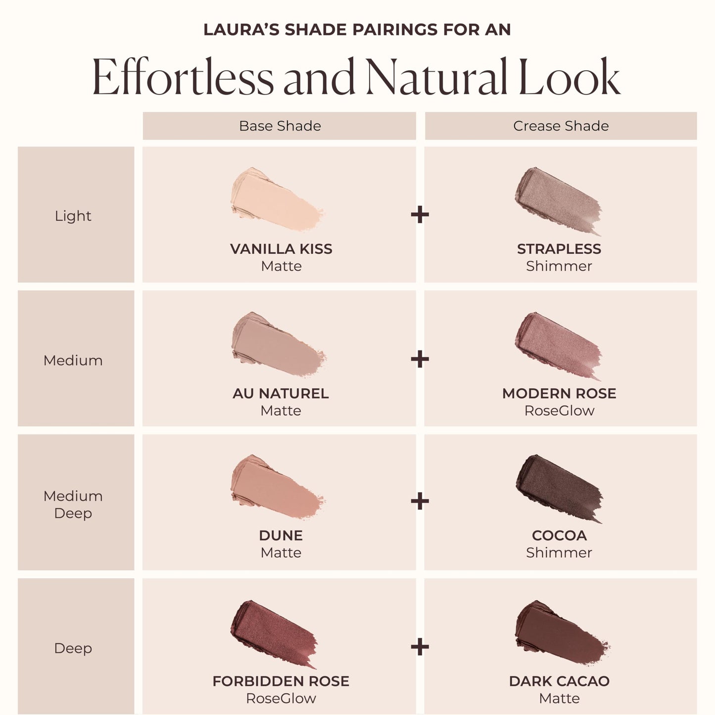 Laura Mercier Caviar Stick Cream Eyeshadow: Shimmer Finish, 24HR Wear, Long Lasting, Rich Color, Easily Blendable and Buildable, Waterproof, Hyaluronic Acid Infused, Eyeshadow Stick Set, Modern Rose